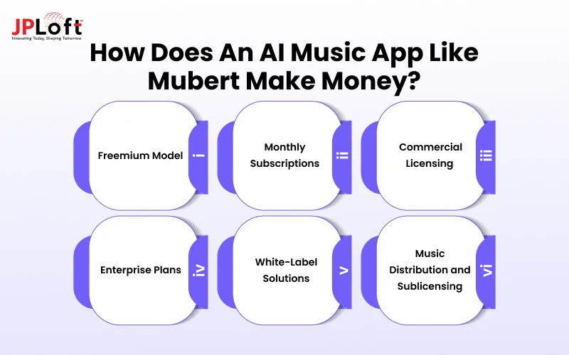 How Does an AI Music App Like Mubert Make Money?